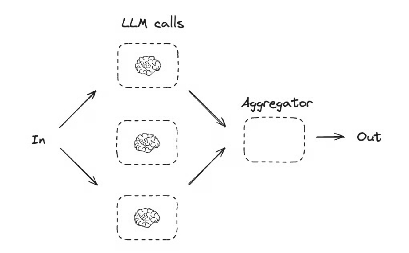 Parallelization workflow diagram