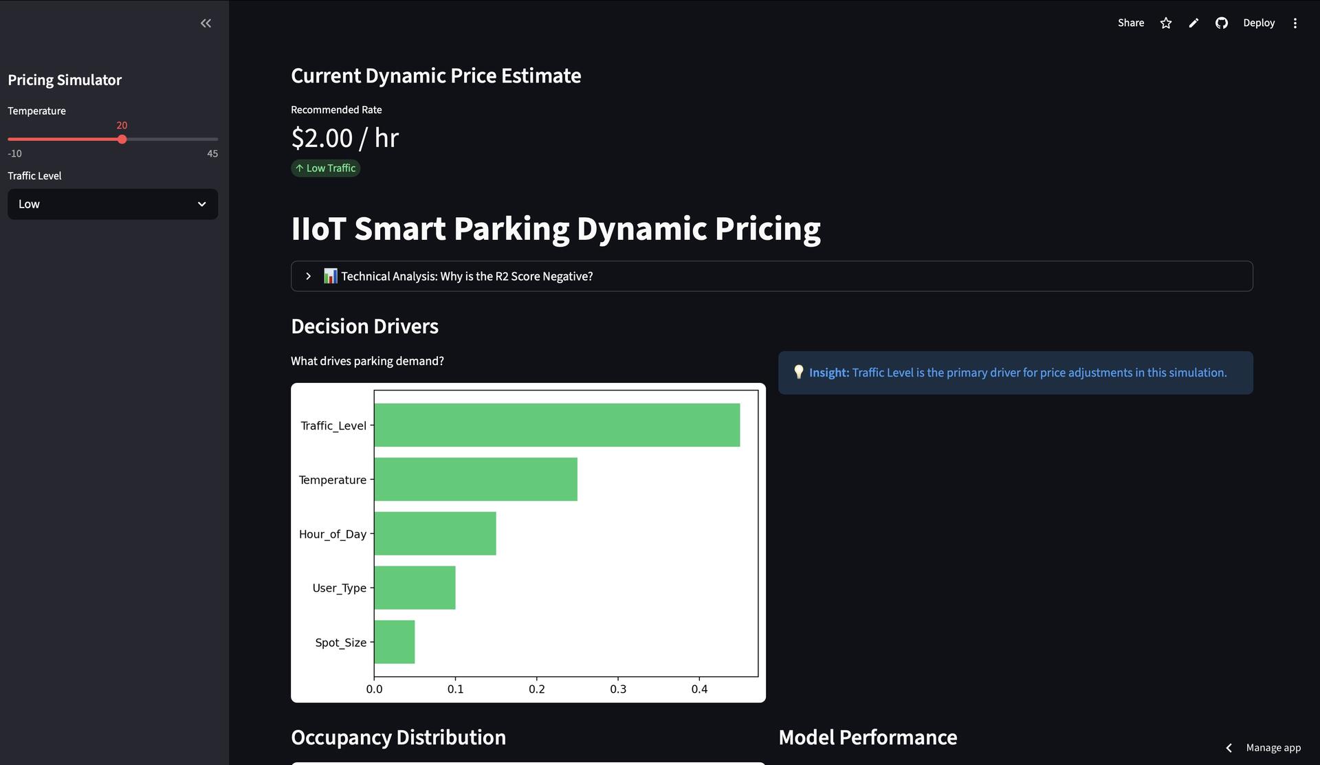 Dynamic Pricing Model for Parking
